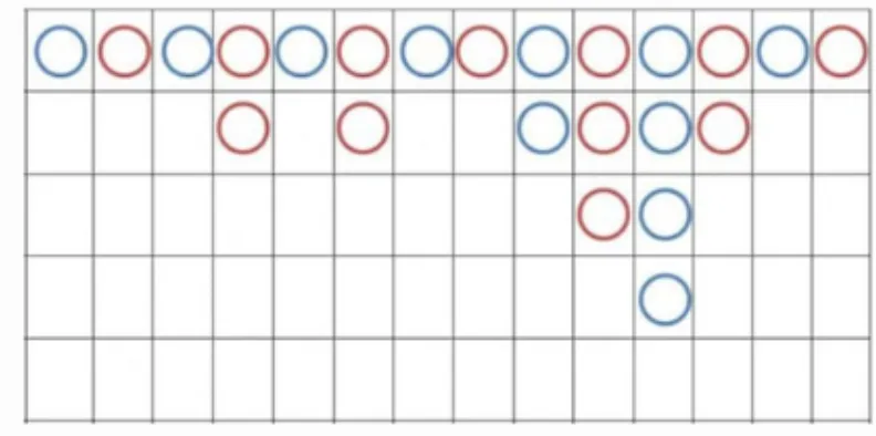 Baccarat Card Trend Techniques: Banker-Player Alternating