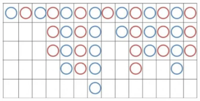 Baccarat Road Technique: Banker and Player Streaks Intertwined