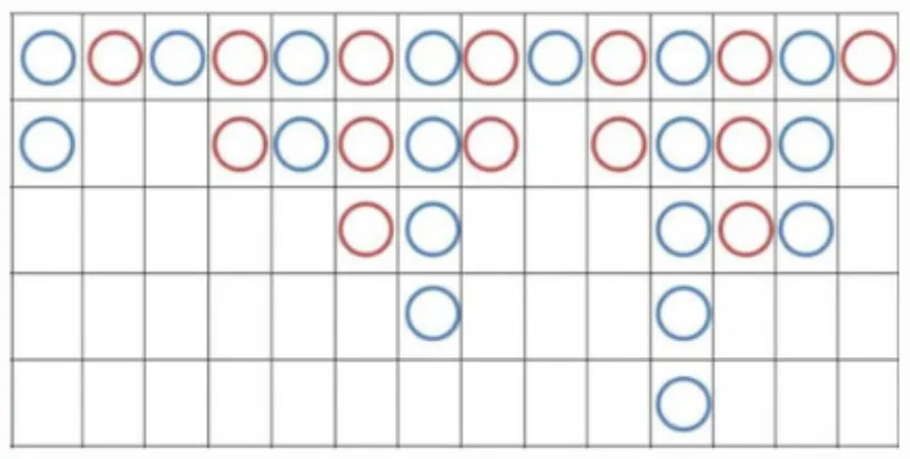 Baccarat Road Technique: Constant Alternation of Banker and Player