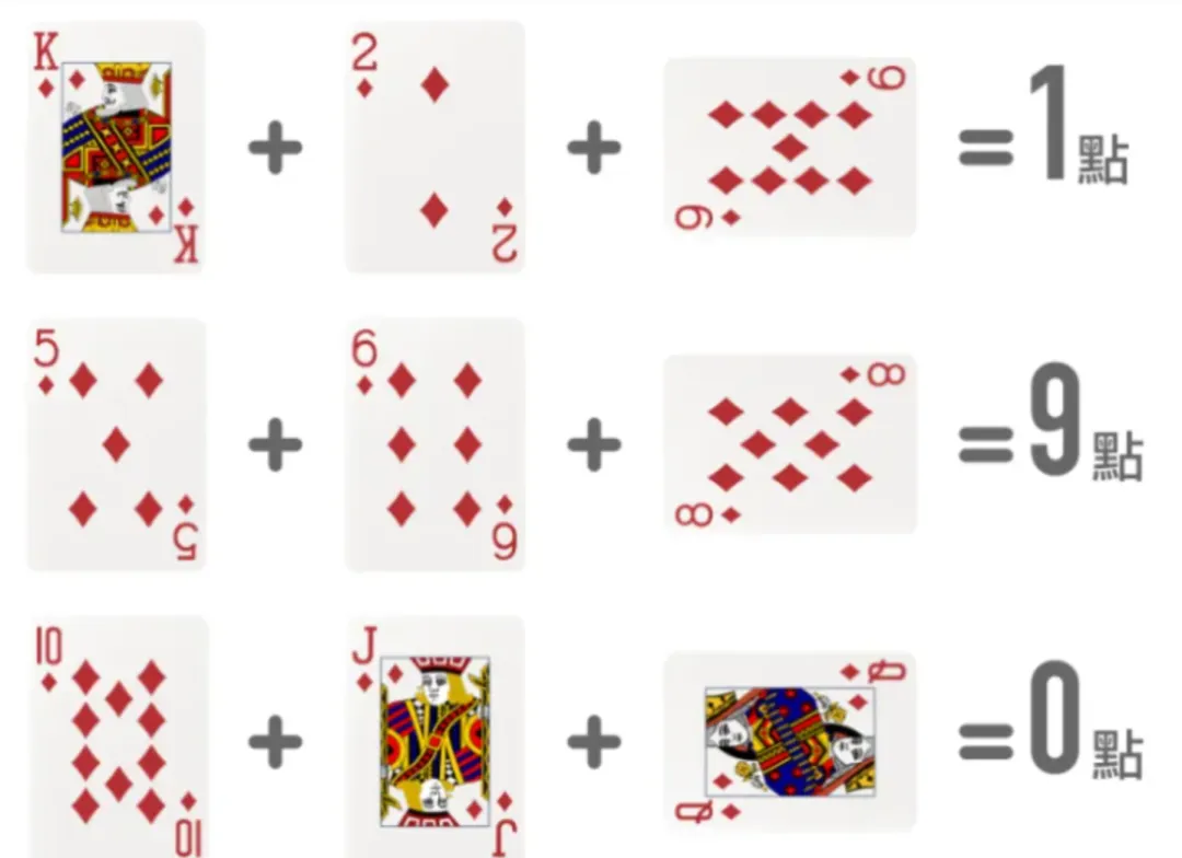 Baccarat card how to counting